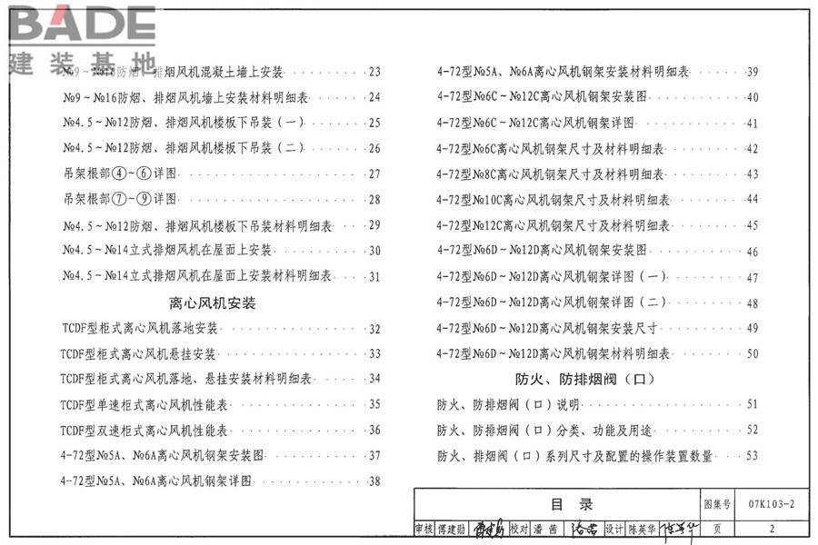 防排烟系统设备及附件选用与安装_页面_03.jpg