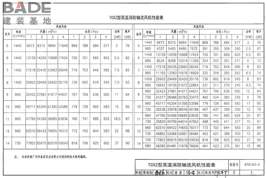 防排烟系统设备及附件选用与安装_页面_09.jpg