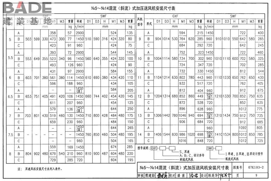 防排烟系统设备及附件选用与安装_页面_10.jpg