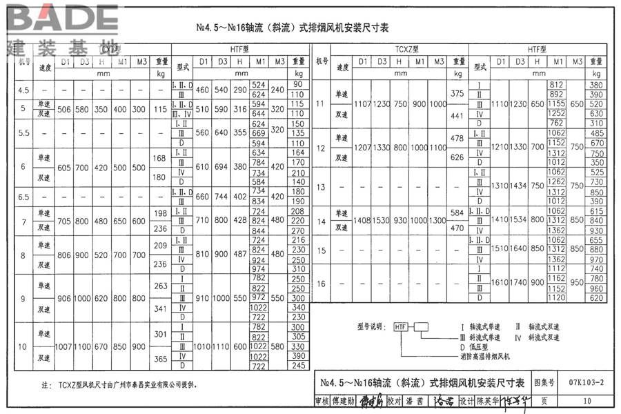 防排烟系统设备及附件选用与安装_页面_11.jpg