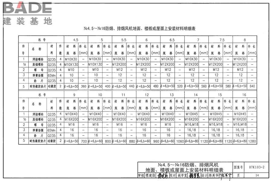 防排烟系统设备及附件选用与安装_页面_15.jpg