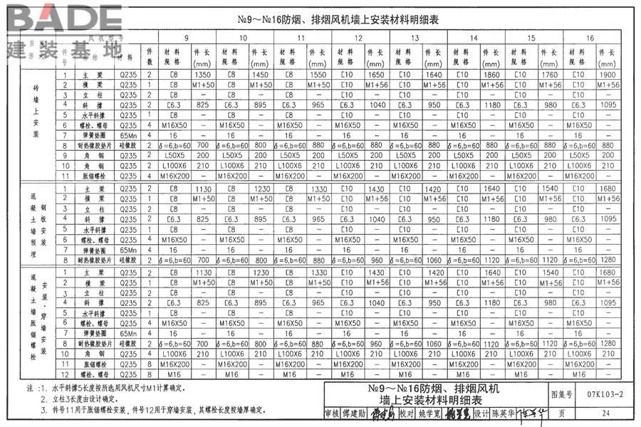 防排烟系统设备及附件选用与安装_页面_25.jpg
