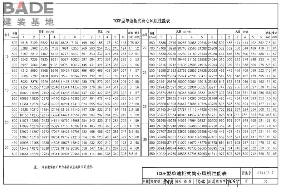 防排烟系统设备及附件选用与安装_页面_36.jpg
