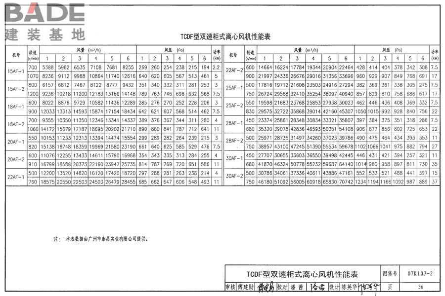 防排烟系统设备及附件选用与安装_页面_37.jpg