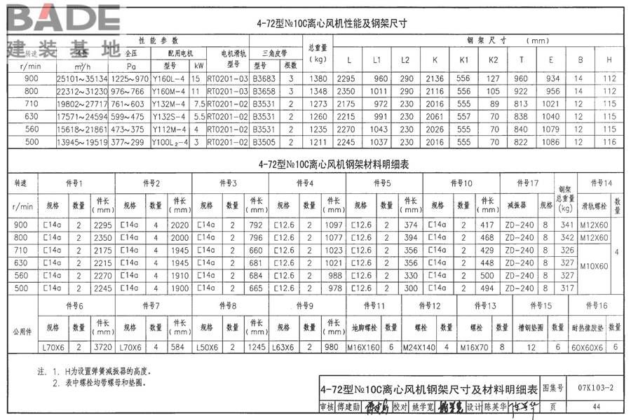 防排烟系统设备及附件选用与安装_页面_45.jpg