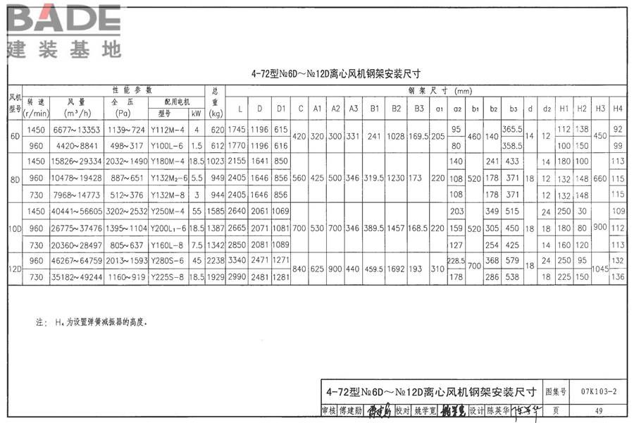 防排烟系统设备及附件选用与安装_页面_50.jpg