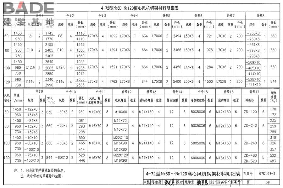 防排烟系统设备及附件选用与安装_页面_51.jpg
