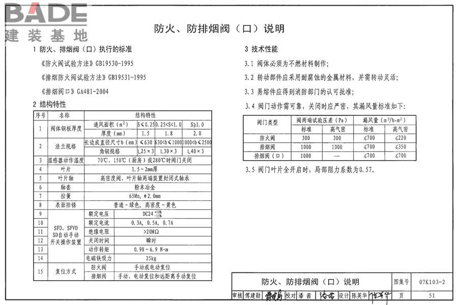 防排烟系统设备及附件选用与安装_页面_52.jpg