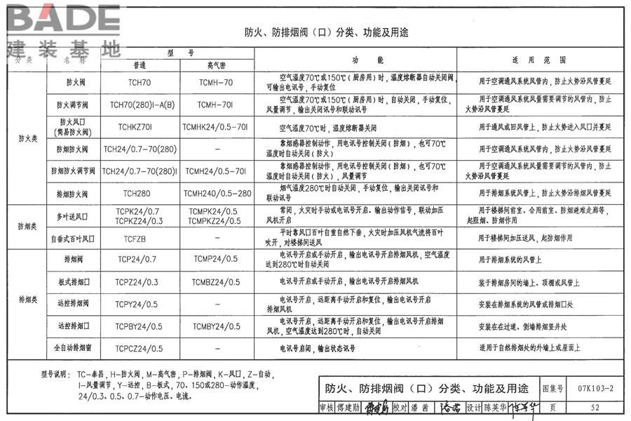 防排烟系统设备及附件选用与安装_页面_53.jpg