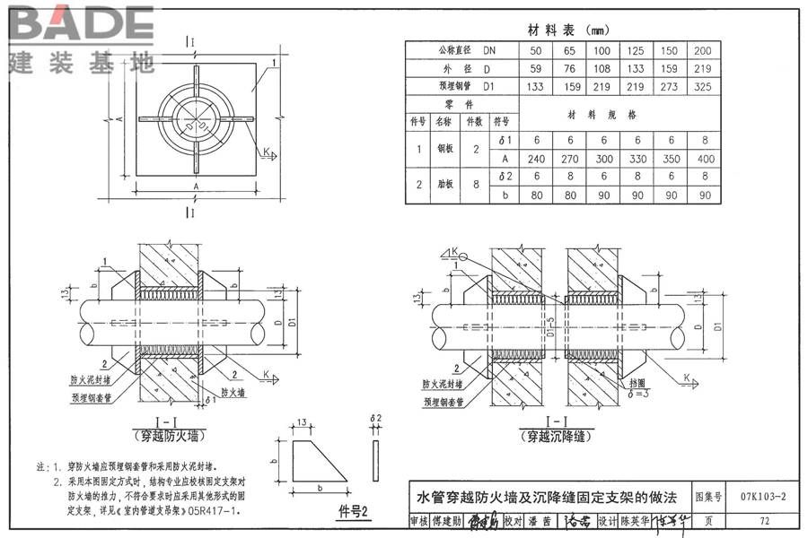防排烟系统设备及附件选用与安装_页面_73.jpg