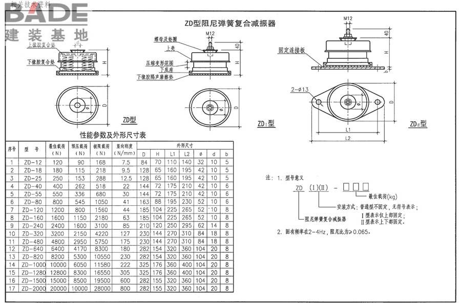 防排烟系统设备及附件选用与安装_页面_82.jpg
