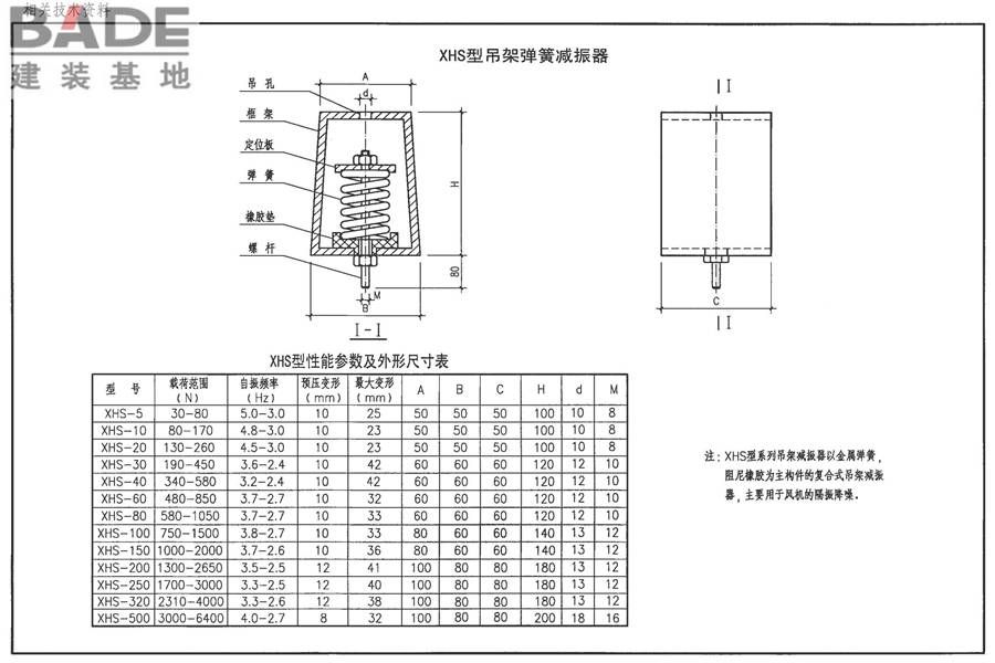 防排烟系统设备及附件选用与安装_页面_83.jpg