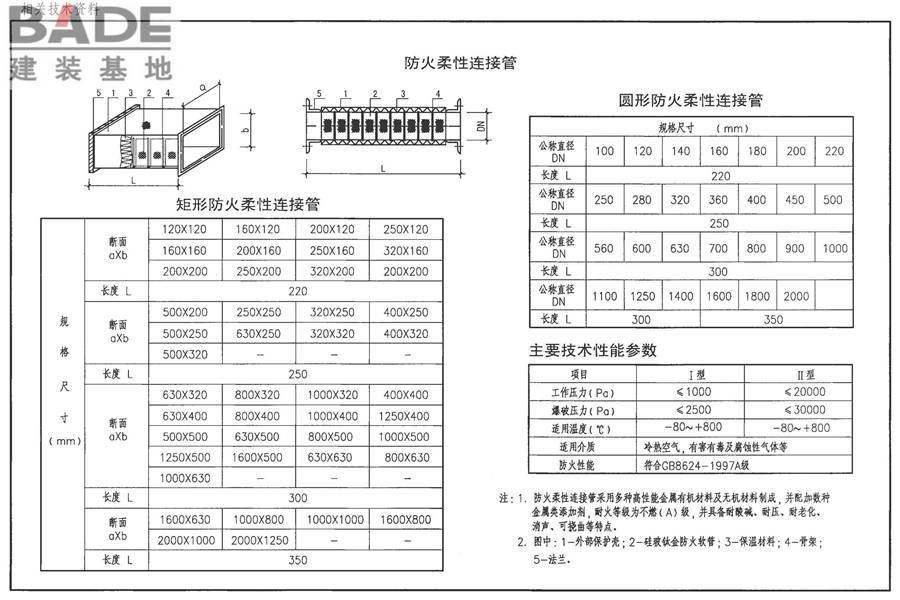 防排烟系统设备及附件选用与安装_页面_84.jpg