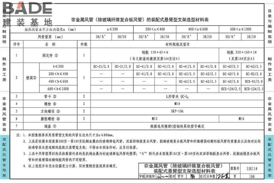 非金属风管制作与安装_页面_170.jpg