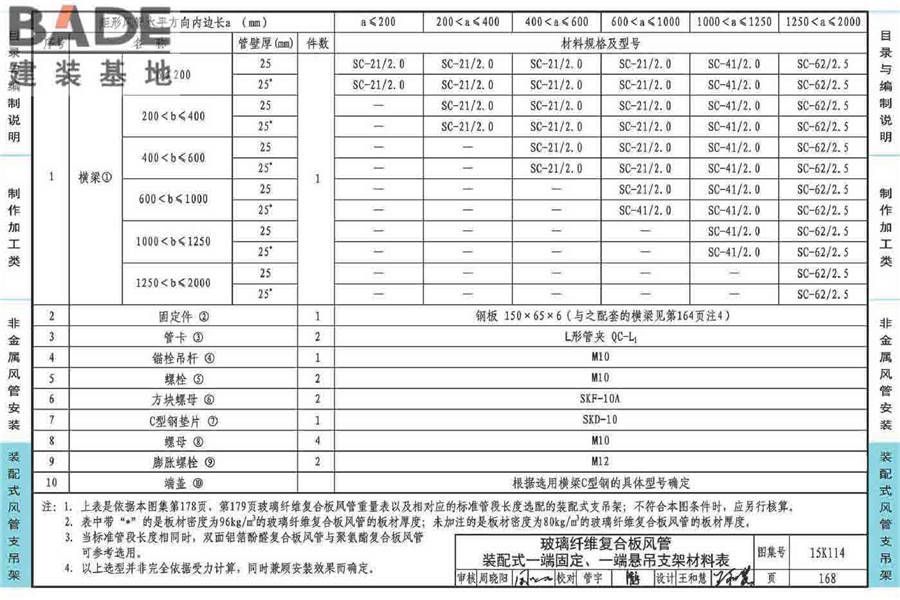 非金属风管制作与安装_页面_172.jpg