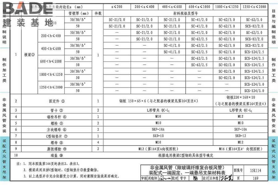 非金属风管制作与安装_页面_173.jpg
