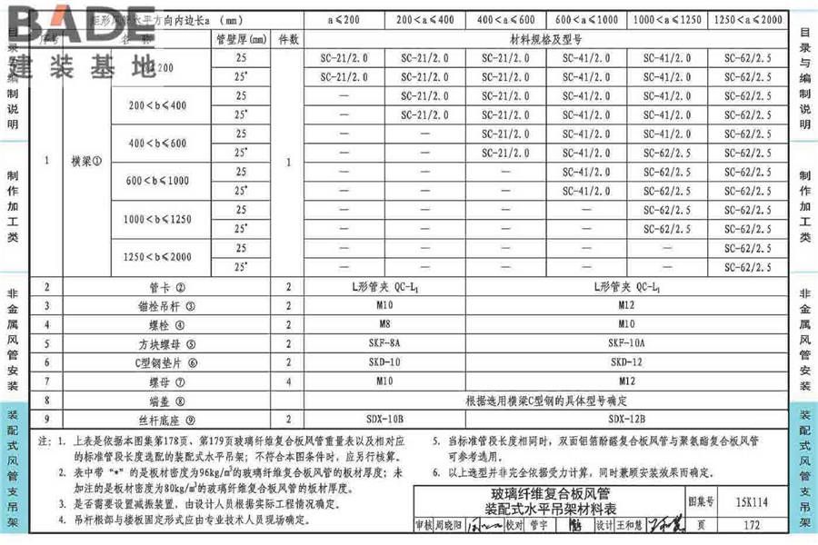 非金属风管制作与安装_页面_176.jpg