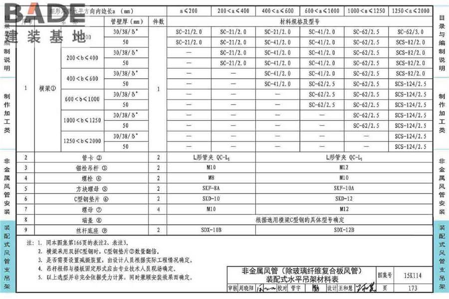 非金属风管制作与安装_页面_177.jpg