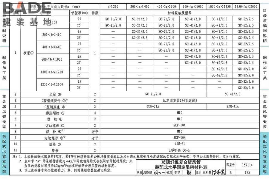非金属风管制作与安装_页面_179.jpg