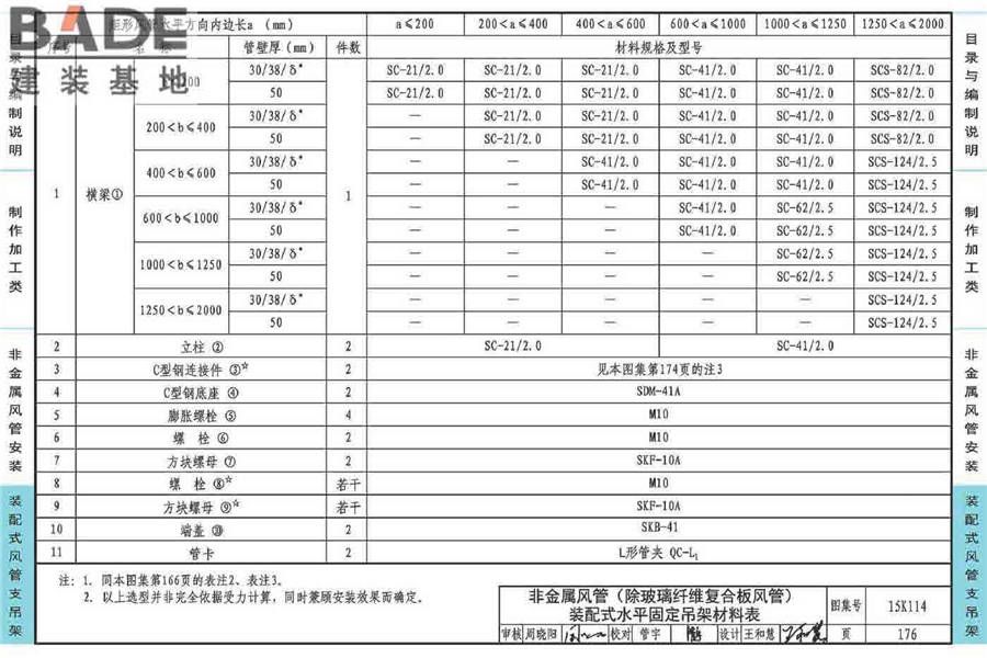 非金属风管制作与安装_页面_180.jpg