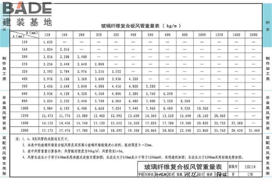 非金属风管制作与安装_页面_182.jpg