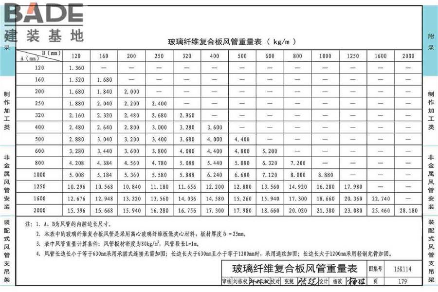 非金属风管制作与安装_页面_183.jpg