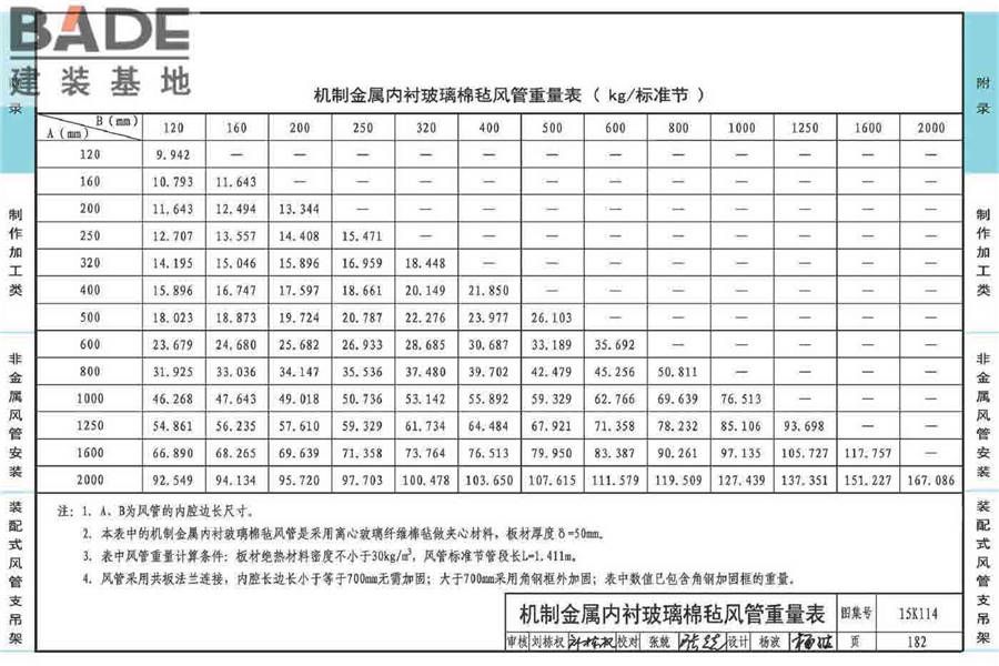 非金属风管制作与安装_页面_186.jpg