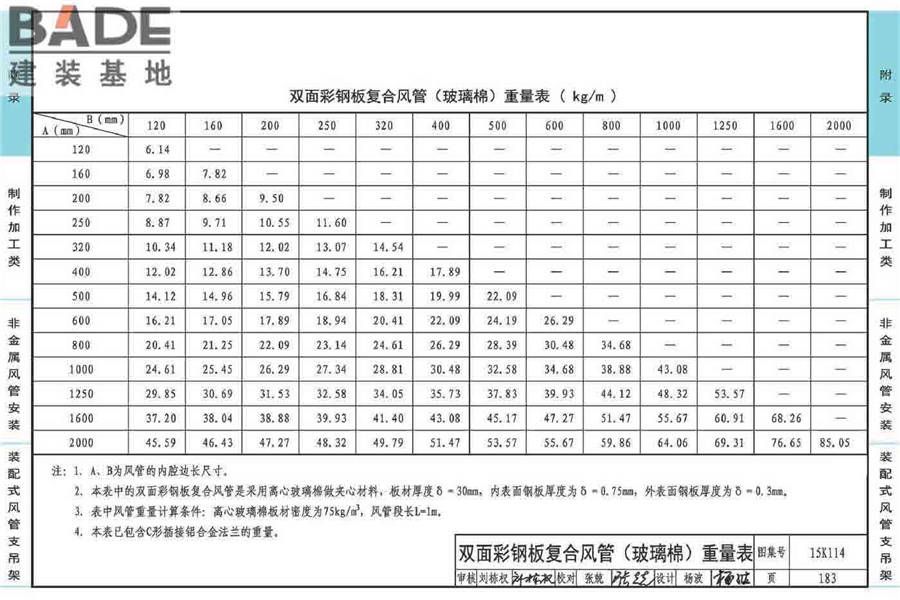 非金属风管制作与安装_页面_187.jpg