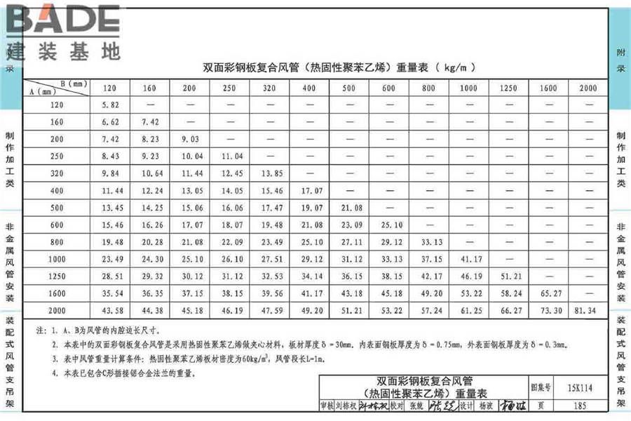 非金属风管制作与安装_页面_189.jpg