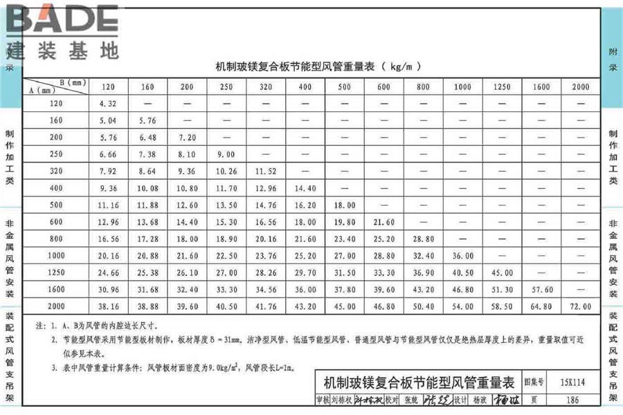 非金属风管制作与安装_页面_190.jpg