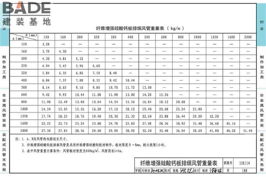 非金属风管制作与安装_页面_192.jpg