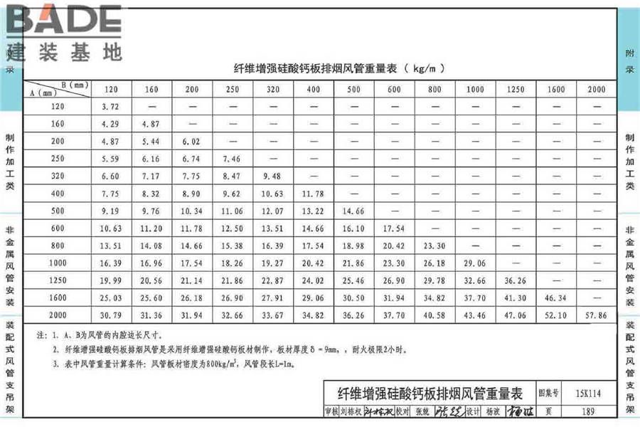 非金属风管制作与安装_页面_193.jpg