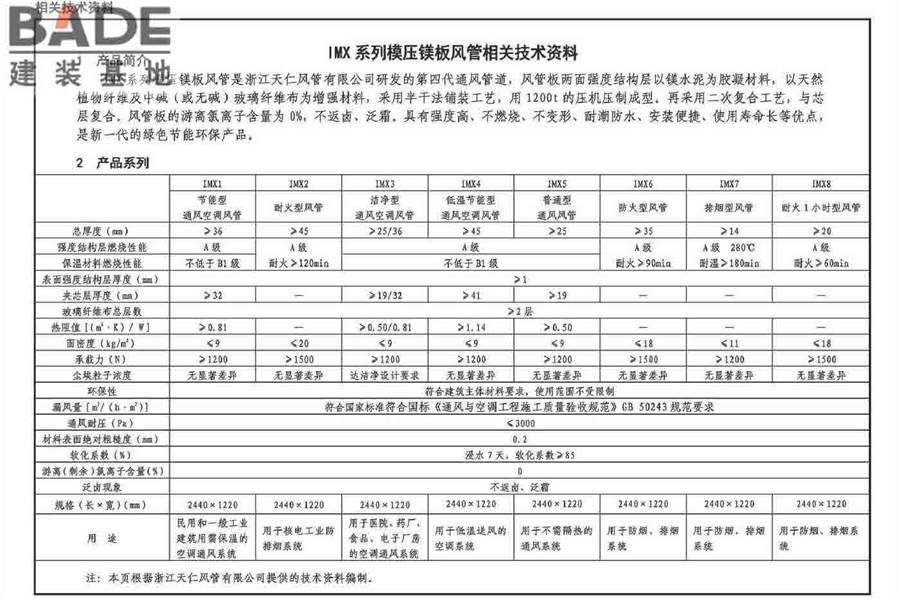 非金属风管制作与安装_页面_195.jpg