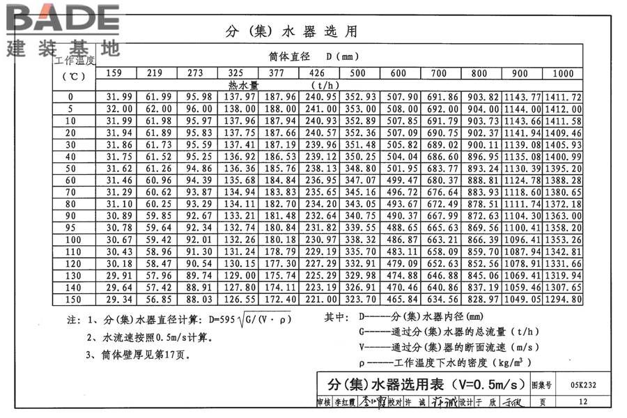 分（集）水器 分汽缸_页面_13.jpg