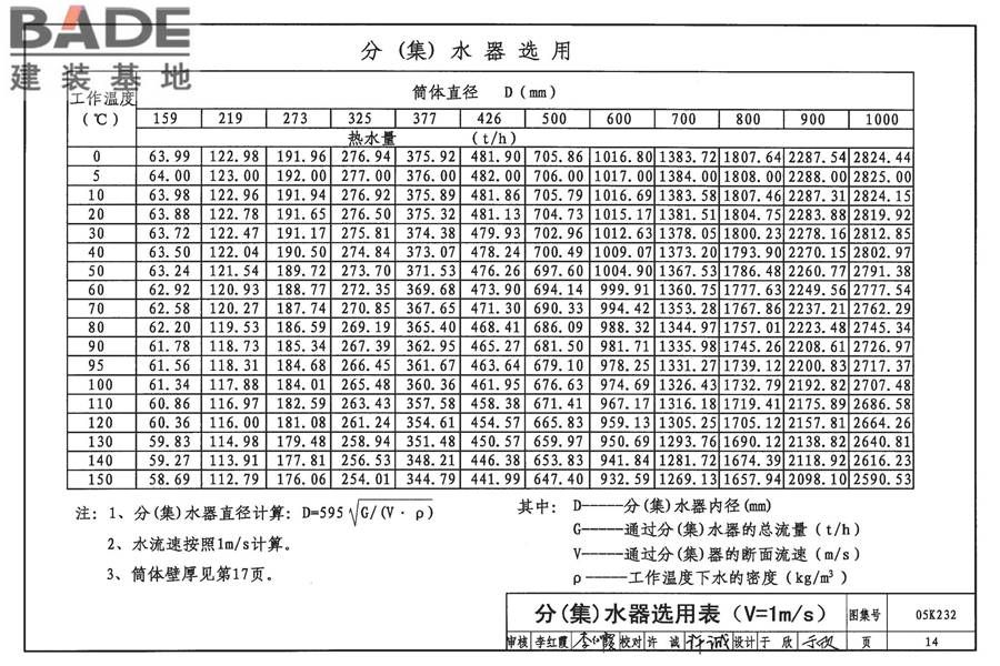 分（集）水器 分汽缸_页面_15.jpg