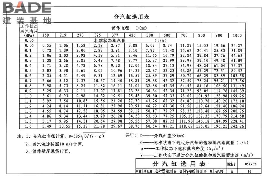 分（集）水器 分汽缸_页面_17.jpg