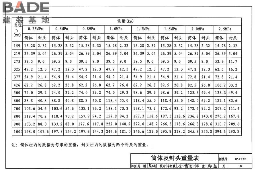 分（集）水器 分汽缸_页面_19.jpg