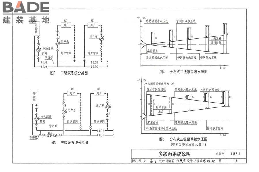 分布式冷热输配系统用户装置设计与安装_页面_016.jpg