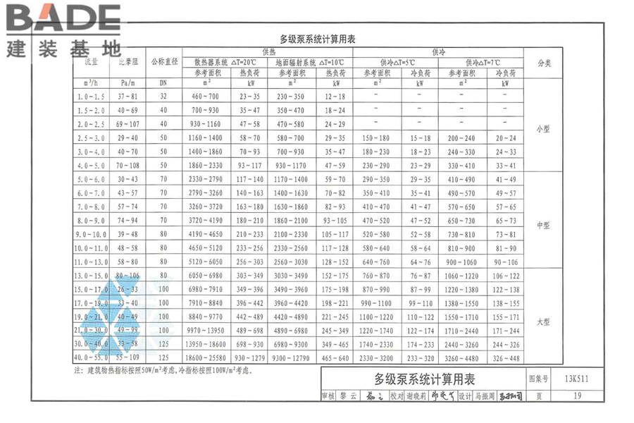 分布式冷热输配系统用户装置设计与安装_页面_025.jpg