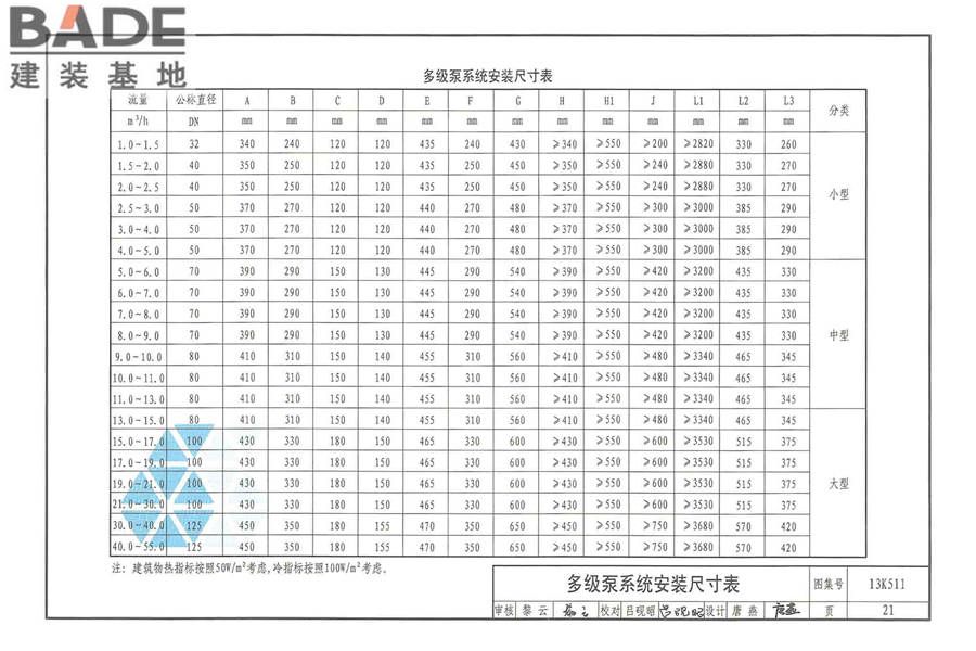 分布式冷热输配系统用户装置设计与安装_页面_027.jpg