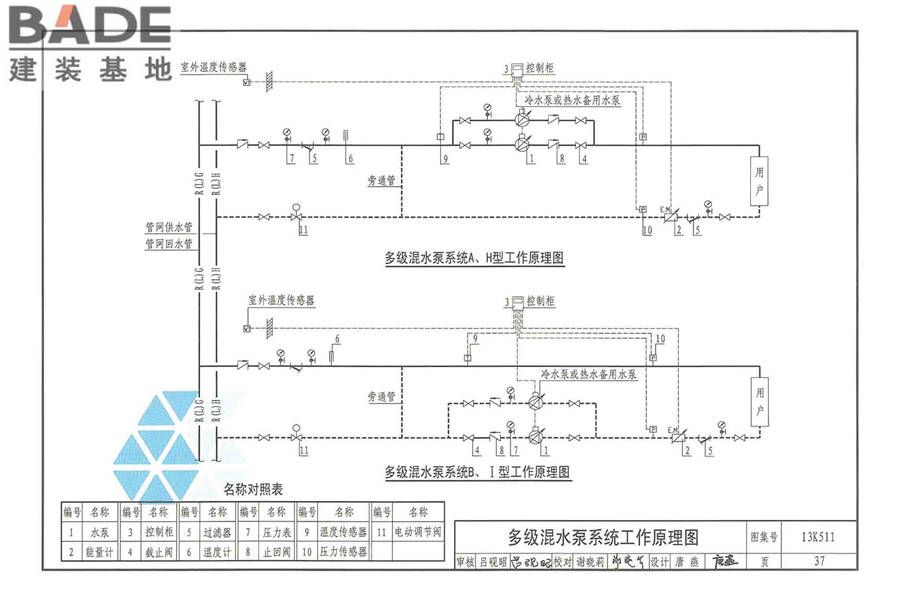 分布式冷热输配系统用户装置设计与安装_页面_043.jpg
