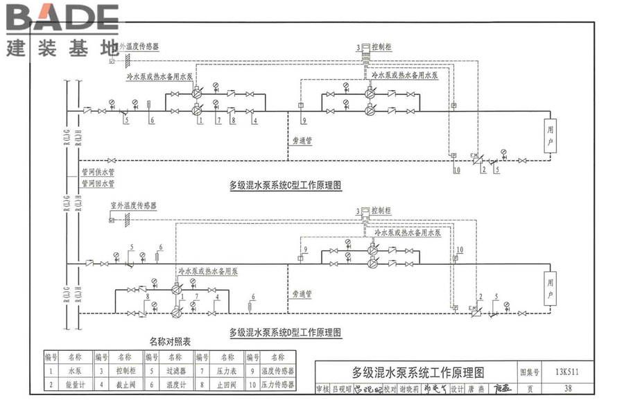 分布式冷热输配系统用户装置设计与安装_页面_044.jpg