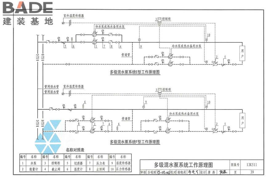 分布式冷热输配系统用户装置设计与安装_页面_045.jpg