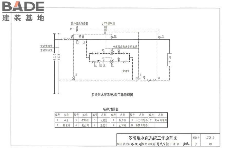 分布式冷热输配系统用户装置设计与安装_页面_046.jpg