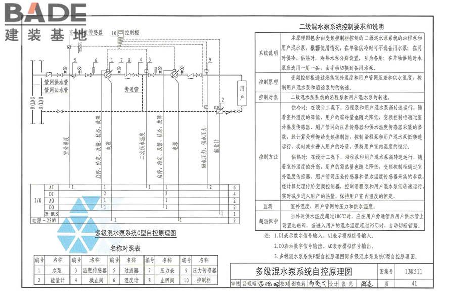 分布式冷热输配系统用户装置设计与安装_页面_047.jpg
