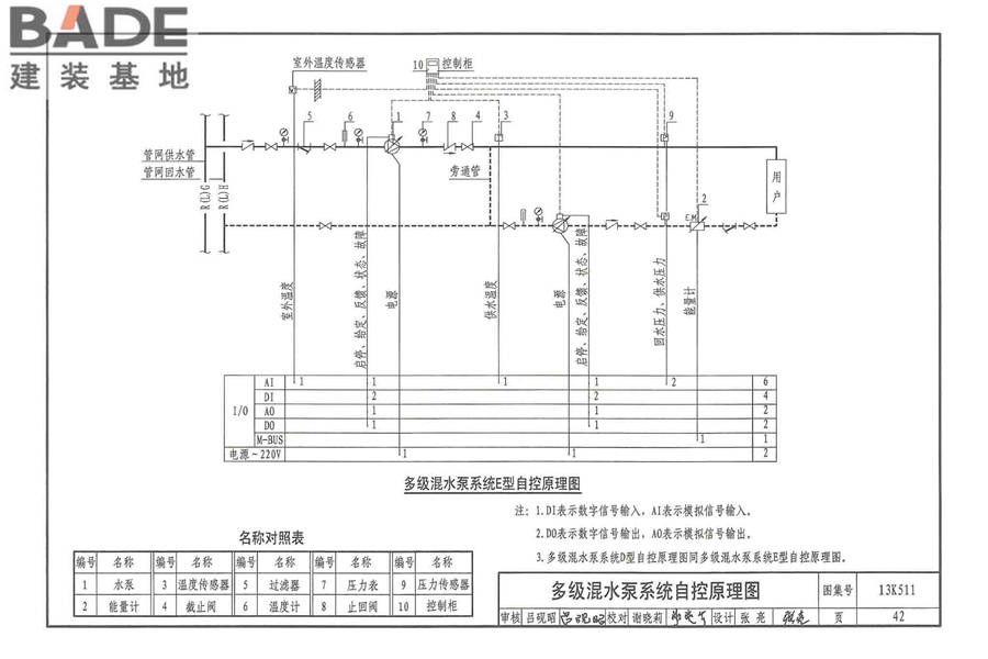 分布式冷热输配系统用户装置设计与安装_页面_048.jpg