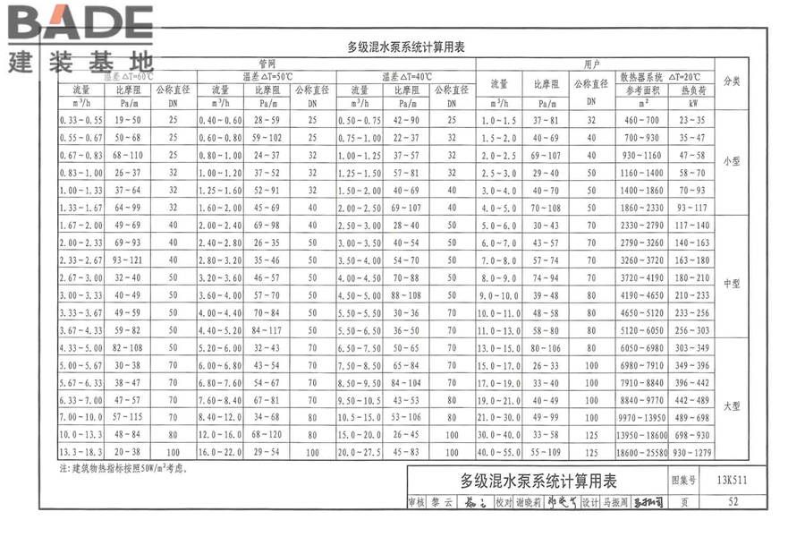 分布式冷热输配系统用户装置设计与安装_页面_058.jpg
