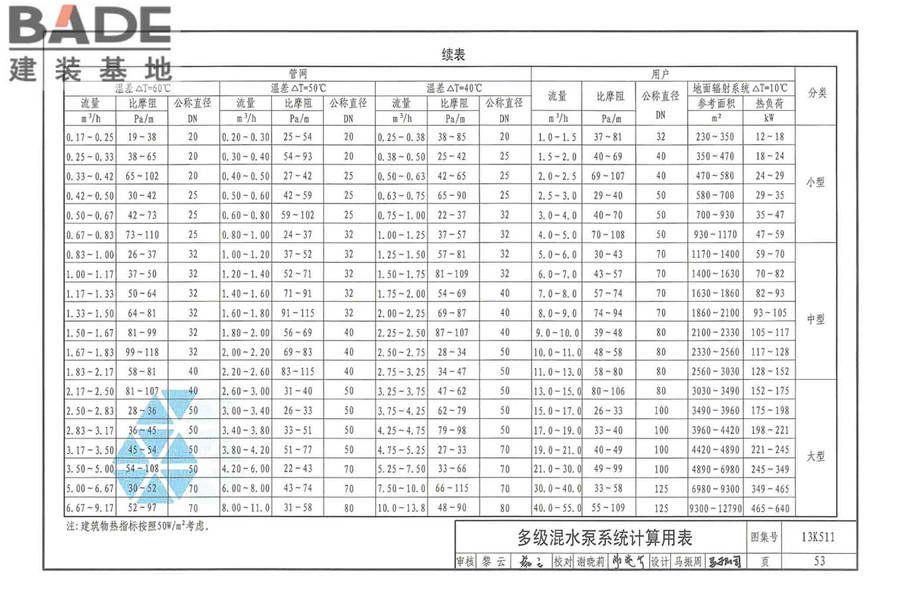 分布式冷热输配系统用户装置设计与安装_页面_059.jpg