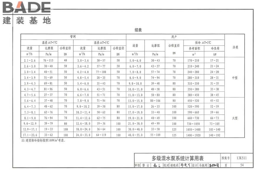 分布式冷热输配系统用户装置设计与安装_页面_060.jpg