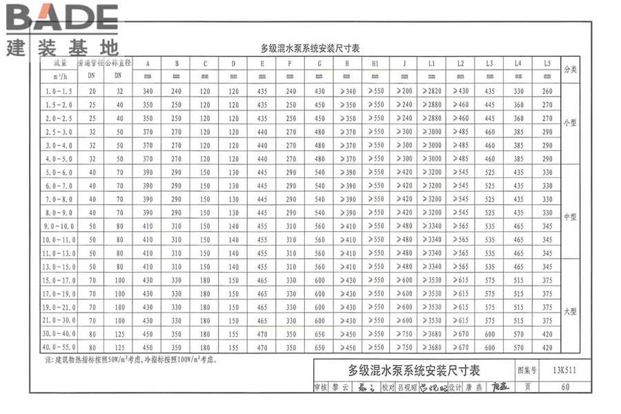 分布式冷热输配系统用户装置设计与安装_页面_066.jpg